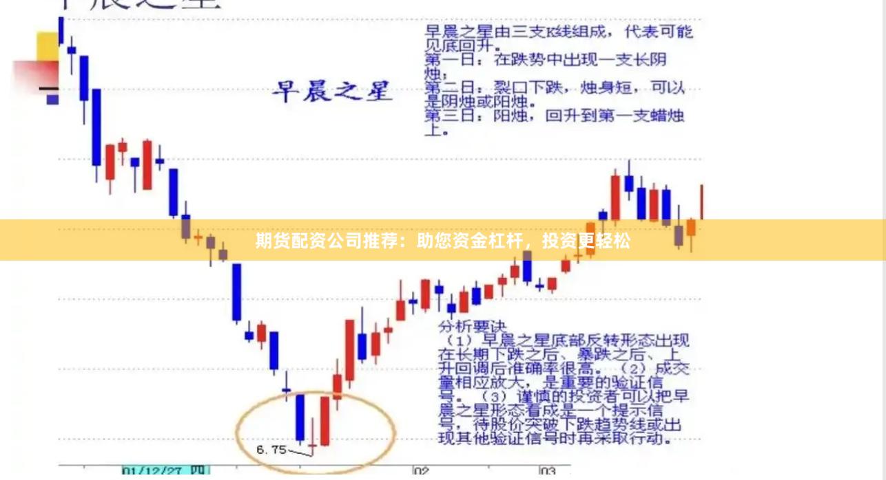 期货配资公司推荐：助您资金杠杆，投资更轻松