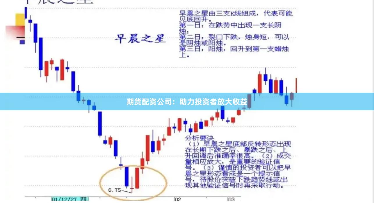 期货配资公司：助力投资者放大收益