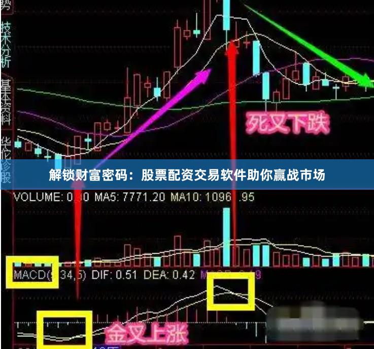 解锁财富密码：股票配资交易软件助你赢战市场